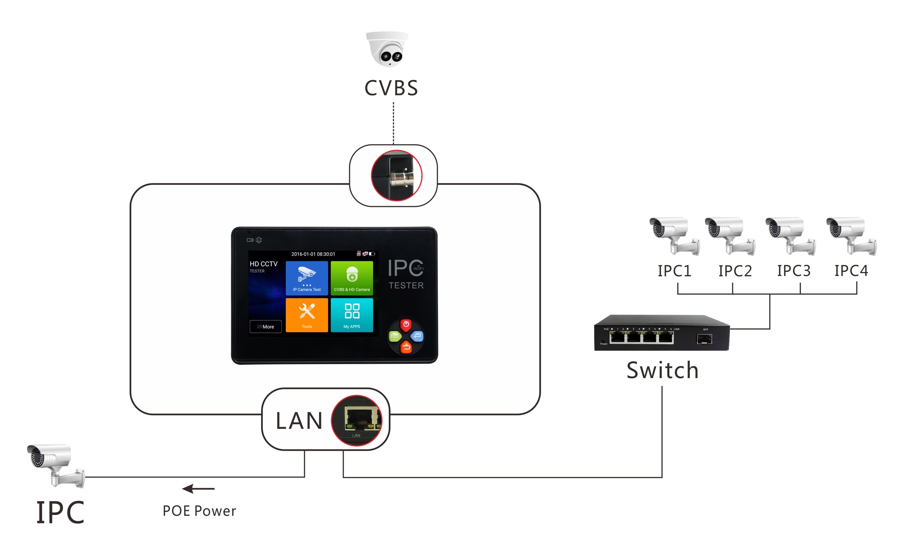 IPC1600 Plus 3.5 Inch IP CCTV Tester Monitor CVBS Camera ONVIF H.265 4K PTZ WIFI 