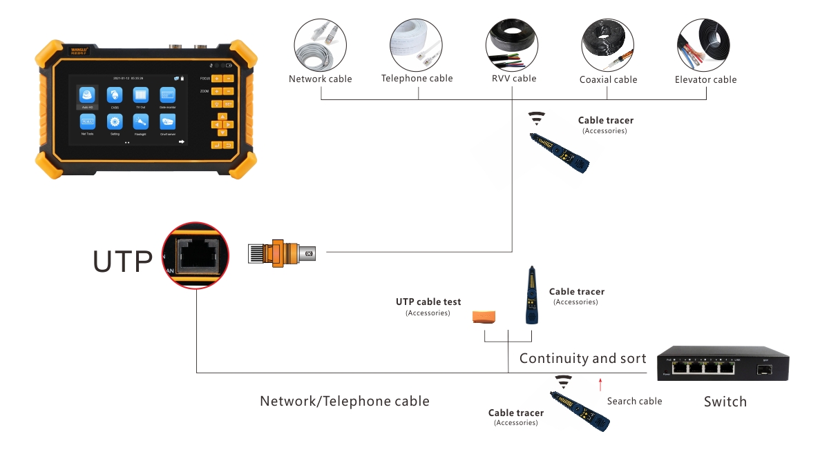 IPC-2900线缆测试场景图英文.jpg